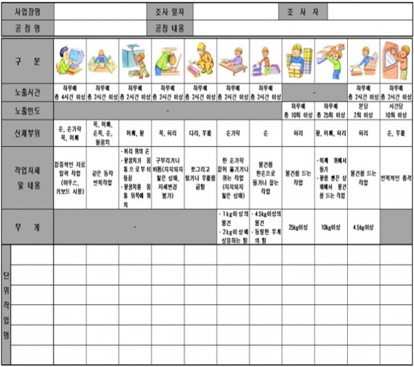 근골격계유해요인조사