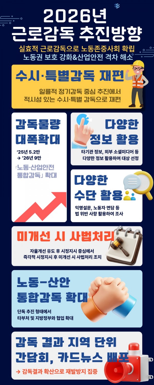 2026년 근로감독 추진방향 - 실효적 근로감독으로 노동존중사회 확립